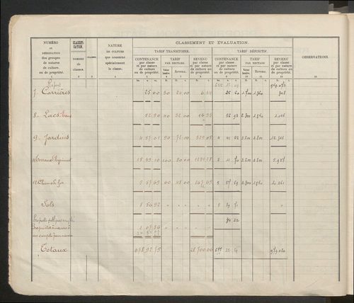 Table des comptes de la matrice. Comptes actifs personnes morales et A - G.
