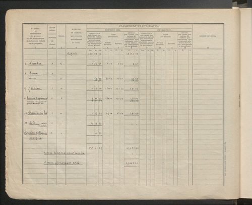 Table des comptes de la matrice. Comptes actifs personnes morales et A - G.