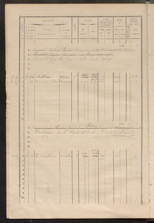 Matrice des propriétés bâties ; augmentations et diminutions, 1883-1891 ; séparation des revenus cadastraux afférents, pour l'année 1882, aux propriétés bâties et non bâties (état-balance) ; table alphabétique des propriétaires.