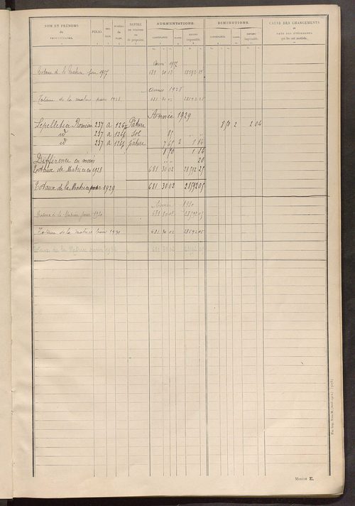 Matrice des propriétés non bâties ; tableau présentant les augmentations et les diminutions survenues dans la matière imposable ; récapitulation ; table alphabétique des propriétaires.
