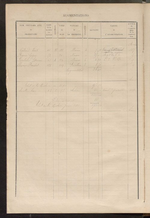 Matrice des propriétés bâties ; augmentations et diminutions, 1883-1891 ; séparation des revenus cadastraux afférents, pour l'année 1882, aux propriétés bâties et non bâties (état-balance) ; table alphabétique des propriétaires.