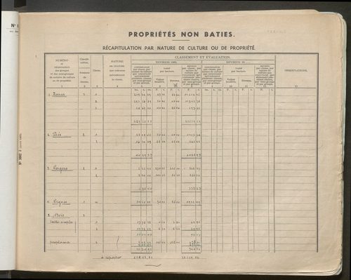 Table des comptes de la matrice. Comptes actifs personnes morales et A - G.