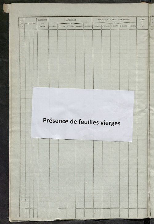 Relevé des numéros de propriétés non bâties de même nature ; relevé des propriétés bâties ; récapitulation de la contenance et du revenu imposables des propriétés.