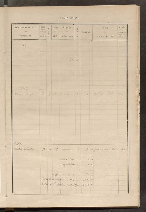 Matrice des propriétés bâties ; augmentations et diminutions, 1883-1891 ; séparation des revenus cadastraux afférents, pour l'année 1882, aux propriétés bâties et non bâties (état-balance) ; table alphabétique des propriétaires.