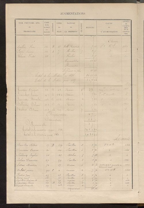 Matrice des propriétés bâties ; augmentations et diminutions, 1883-1891 ; séparation des revenus cadastraux afférents, pour l'année 1882, aux propriétés bâties et non bâties (état-balance) ; table alphabétique des propriétaires.