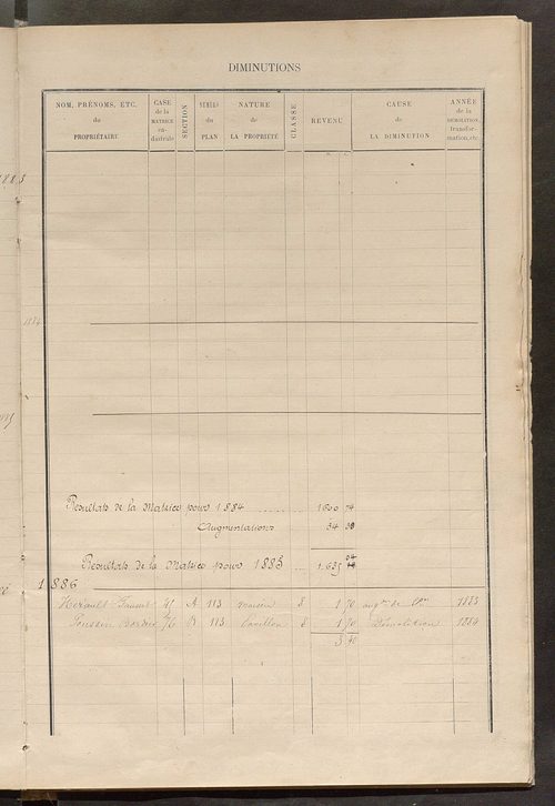 Matrice des propriétés bâties ; augmentations et diminutions, 1883-1891 ; séparation des revenus cadastraux afférents, pour l'année 1882, aux propriétés bâties et non bâties (état-balance) ; table alphabétique des propriétaires.