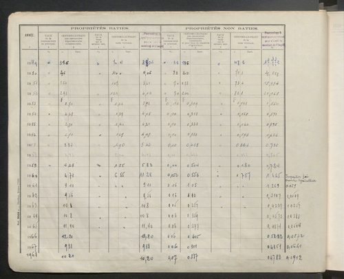 Table des comptes de la matrice. Comptes actifs personnes morales et A - G.