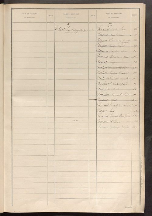 Matrice des propriétés non bâties ; tableau présentant les augmentations et les diminutions survenues dans la matière imposable ; récapitulation ; table alphabétique des propriétaires.