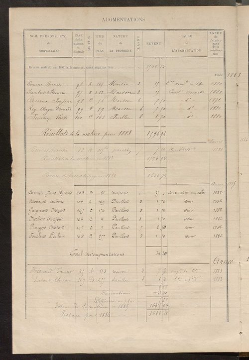 Matrice des propriétés bâties ; augmentations et diminutions, 1883-1891 ; séparation des revenus cadastraux afférents, pour l'année 1882, aux propriétés bâties et non bâties (état-balance) ; table alphabétique des propriétaires.