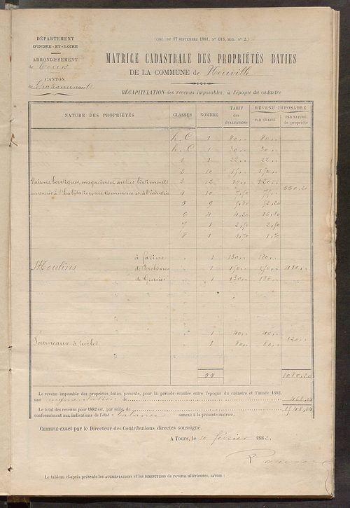 Matrice des propriétés bâties ; augmentations et diminutions, 1883-1891 ; séparation des revenus cadastraux afférents, pour l'année 1882, aux propriétés bâties et non bâties (état-balance) ; table alphabétique des propriétaires.