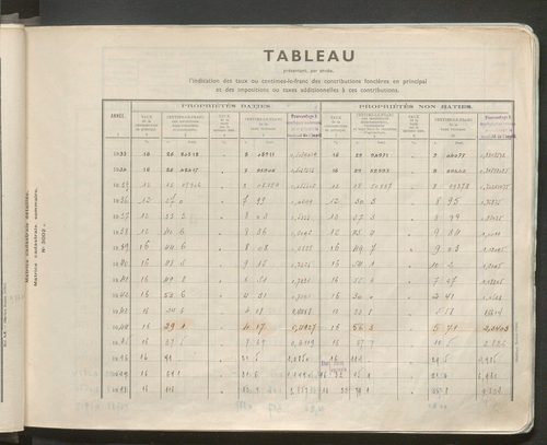 Table des comptes de la matrice. Comptes actifs personnes morales et A - G.