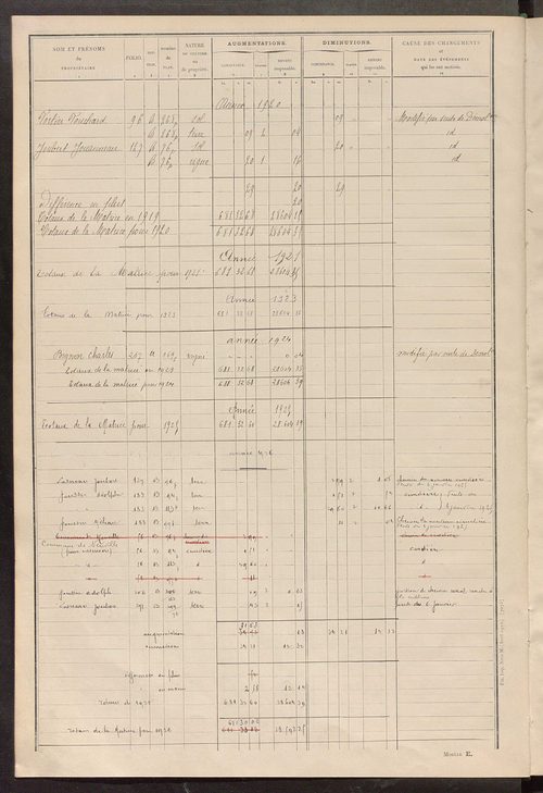 Matrice des propriétés non bâties ; tableau présentant les augmentations et les diminutions survenues dans la matière imposable ; récapitulation ; table alphabétique des propriétaires.