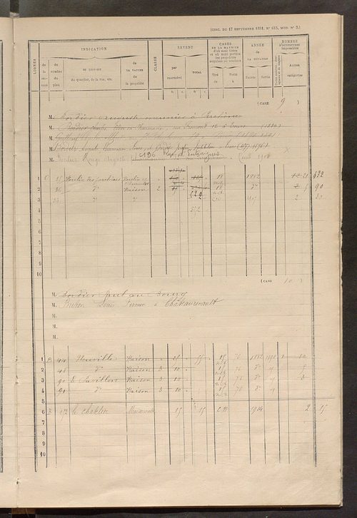 Matrice des propriétés bâties ; augmentations et diminutions, 1883-1891 ; séparation des revenus cadastraux afférents, pour l'année 1882, aux propriétés bâties et non bâties (état-balance) ; table alphabétique des propriétaires.