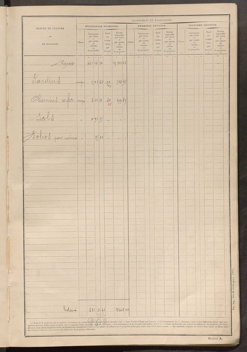 Matrice des propriétés non bâties ; tableau présentant les augmentations et les diminutions survenues dans la matière imposable ; récapitulation ; table alphabétique des propriétaires.