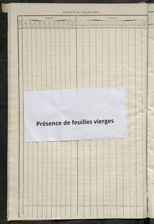 Relevé des numéros de propriétés non bâties de même nature ; relevé des propriétés bâties ; récapitulation de la contenance et du revenu imposables des propriétés.