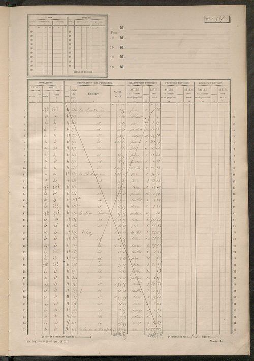 Matrice des propriétés non bâties, fol. 499 à 780.