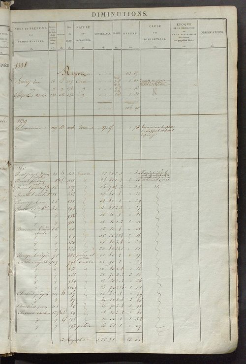 Registre présentant les augmentations et les diminutions survenues dans les contenances et les revenus portés sur les matrices cadastrales, 1838-1914 ; récapitulation des contenances et des revenus imposables, 1836 ; matrice des propriétés foncières, fol.