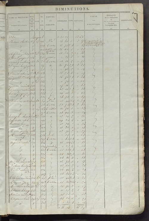 Registre présentant les augmentations et les diminutions survenues dans les contenances et les revenus portés sur les matrices cadastrales, 1838-1914 ; récapitulation des contenances et des revenus imposables, 1836 ; matrice des propriétés foncières, fol.
