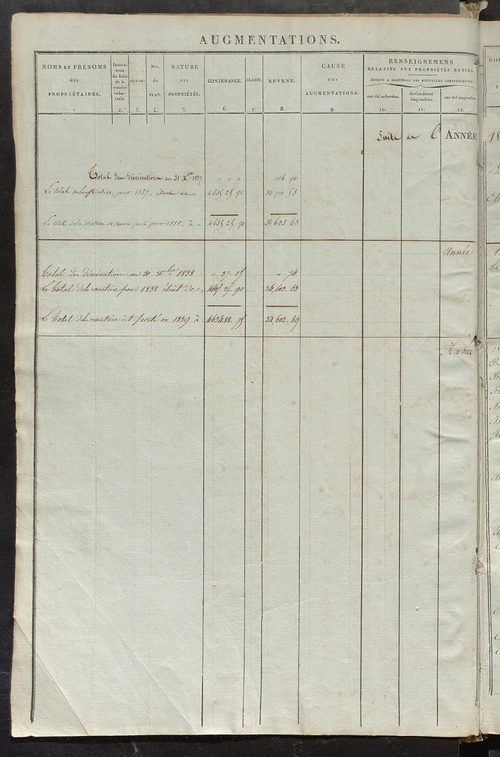 Registre présentant les augmentations et les diminutions survenues dans les contenances et les revenus portés sur les matrices cadastrales, 1838-1914 ; récapitulation des contenances et des revenus imposables, 1836 ; matrice des propriétés foncières, fol.