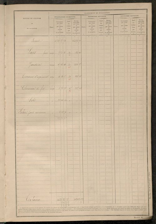 Tableau présentant les augmentations et les diminutions survenues dans la matière imposable ; récapitulation ; table alphabétique des propriétaires ; matrice des propriétés non bâties, fol. 1 à 498.