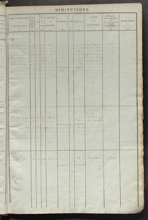 Registre présentant les augmentations et les diminutions survenues dans les contenances et les revenus portés sur les matrices cadastrales, 1838-1914 ; récapitulation des contenances et des revenus imposables, 1836 ; matrice des propriétés foncières, fol.