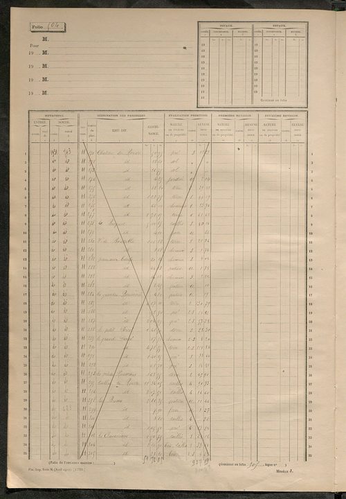 Matrice des propriétés non bâties, fol. 499 à 780.