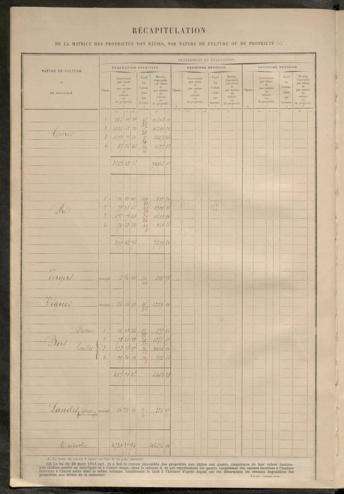 Tableau présentant les augmentations et les diminutions survenues dans la matière imposable ; récapitulation ; table alphabétique des propriétaires ; matrice des propriétés non bâties, fol. 1 à 498.