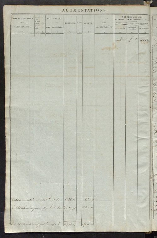 Registre présentant les augmentations et les diminutions survenues dans les contenances et les revenus portés sur les matrices cadastrales, 1838-1914 ; récapitulation des contenances et des revenus imposables, 1836 ; matrice des propriétés foncières, fol.