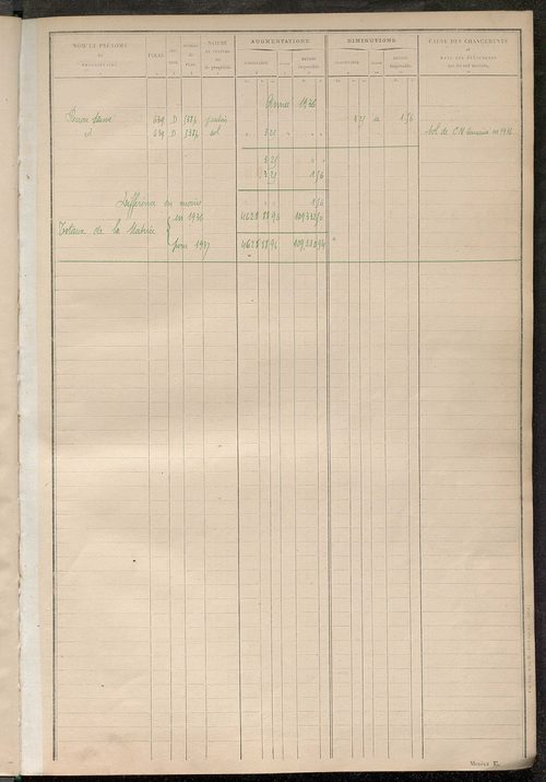 Tableau présentant les augmentations et les diminutions survenues dans la matière imposable ; récapitulation ; table alphabétique des propriétaires ; matrice des propriétés non bâties, fol. 1 à 498.