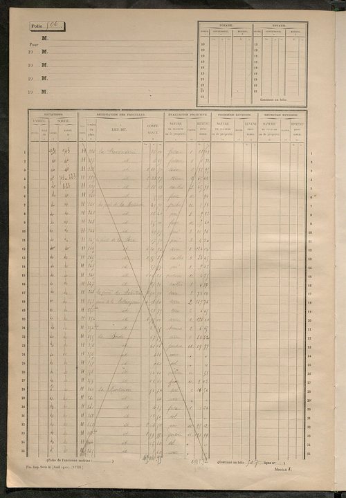 Matrice des propriétés non bâties, fol. 499 à 780.