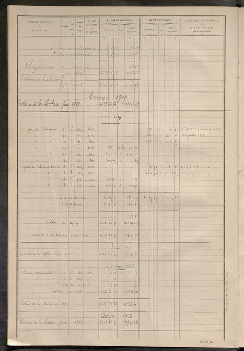 Tableau présentant les augmentations et les diminutions survenues dans la matière imposable ; récapitulation ; table alphabétique des propriétaires ; matrice des propriétés non bâties, fol. 1 à 498.