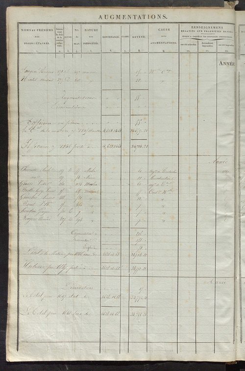 Registre présentant les augmentations et les diminutions survenues dans les contenances et les revenus portés sur les matrices cadastrales, 1838-1914 ; récapitulation des contenances et des revenus imposables, 1836 ; matrice des propriétés foncières, fol.