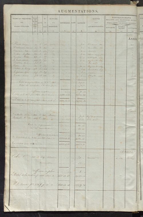 Registre présentant les augmentations et les diminutions survenues dans les contenances et les revenus portés sur les matrices cadastrales, 1838-1914 ; récapitulation des contenances et des revenus imposables, 1836 ; matrice des propriétés foncières, fol.