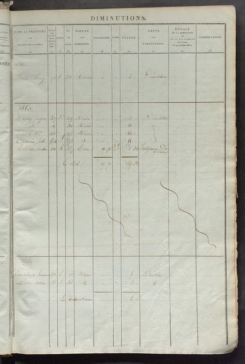 Registre présentant les augmentations et les diminutions survenues dans les contenances et les revenus portés sur les matrices cadastrales, 1838-1914 ; récapitulation des contenances et des revenus imposables, 1836 ; matrice des propriétés foncières, fol.