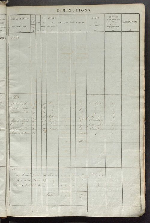 Registre présentant les augmentations et les diminutions survenues dans les contenances et les revenus portés sur les matrices cadastrales, 1838-1914 ; récapitulation des contenances et des revenus imposables, 1836 ; matrice des propriétés foncières, fol.