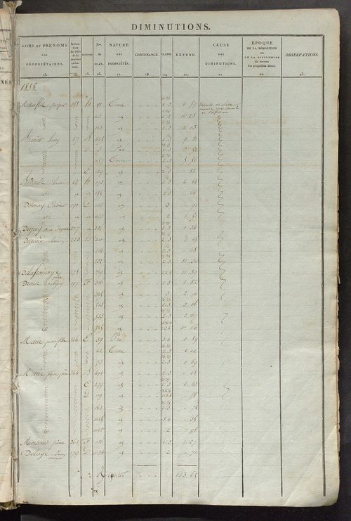Registre présentant les augmentations et les diminutions survenues dans les contenances et les revenus portés sur les matrices cadastrales, 1838-1914 ; récapitulation des contenances et des revenus imposables, 1836 ; matrice des propriétés foncières, fol.