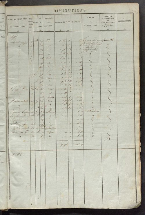 Registre présentant les augmentations et les diminutions survenues dans les contenances et les revenus portés sur les matrices cadastrales, 1838-1914 ; récapitulation des contenances et des revenus imposables, 1836 ; matrice des propriétés foncières, fol.