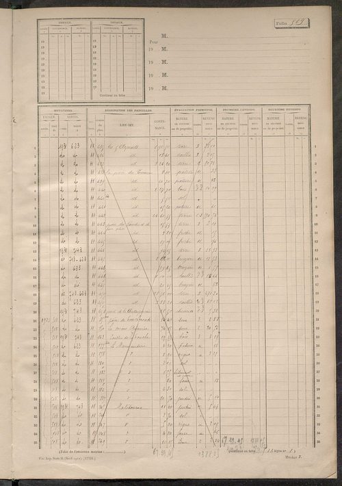 Matrice des propriétés non bâties, fol. 499 à 780.
