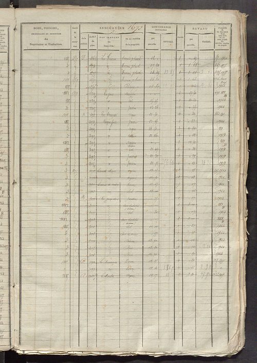 Matrice des propriétés foncières, fol. 1667 à 2176; récapitulation des contenances et des revenus de la matrice cadastrale, 1825 ; table alphabétique des propriétaires.
