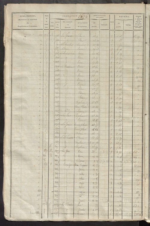 Matrice des propriétés foncières, fol. 1667 à 2176; récapitulation des contenances et des revenus de la matrice cadastrale, 1825 ; table alphabétique des propriétaires.