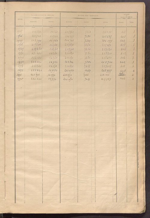 Matrice des propriétés bâties ; récapitulation ; table alphabétique des propriétaires.