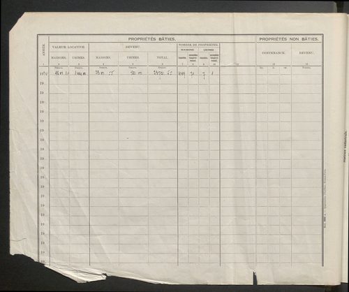 Table des comptes de la matrice. Comptes actifs personnes morales et A - B.