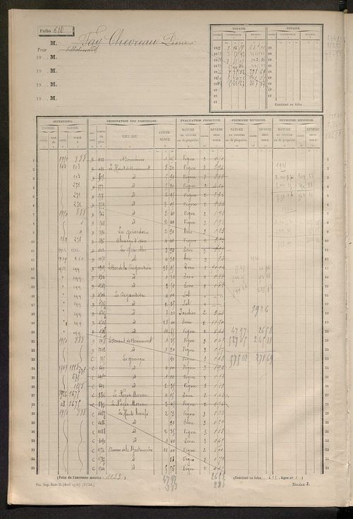 Matrice des propriétés non bâties, fol. 597 à 1196.