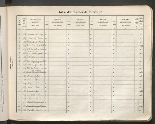 Table des comptes de la matrice. Comptes actifs personnes morales et A - B.