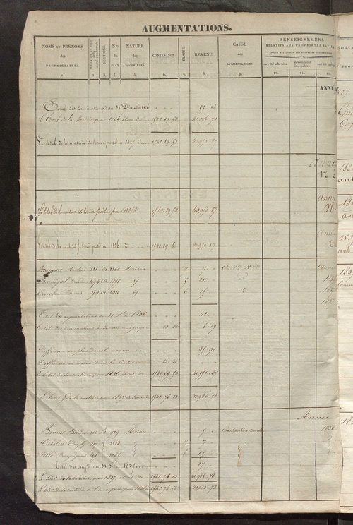 Registre présentant les augmentations et les diminutions survenues dans les contenances et les revenus portés sur les matrices cadastrales, 1827-1914 ; récapitulation des contenances et des revenus imposables, 1825 ; matrice des propriétés foncières, fol.