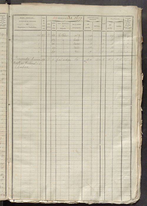 Matrice des propriétés foncières, fol. 1667 à 2176; récapitulation des contenances et des revenus de la matrice cadastrale, 1825 ; table alphabétique des propriétaires.