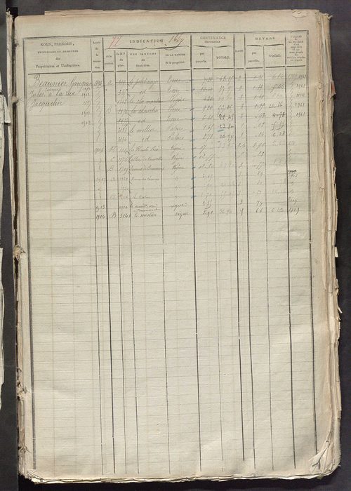 Matrice des propriétés foncières, fol. 1667 à 2176; récapitulation des contenances et des revenus de la matrice cadastrale, 1825 ; table alphabétique des propriétaires.