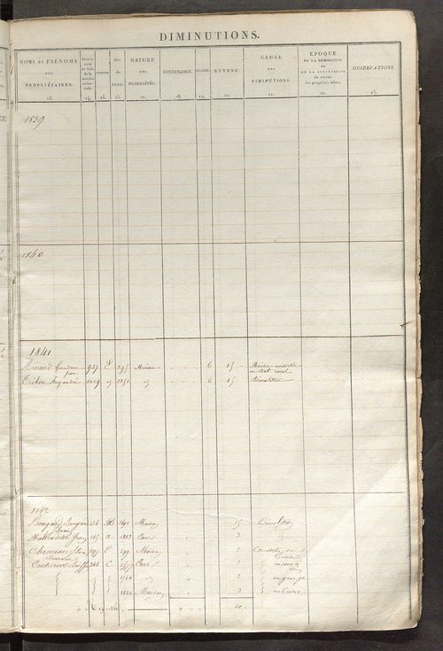 Registre présentant les augmentations et les diminutions survenues dans les contenances et les revenus portés sur les matrices cadastrales, 1827-1914 ; récapitulation des contenances et des revenus imposables, 1825 ; matrice des propriétés foncières, fol.