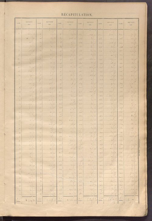 Matrice des propriétés bâties ; récapitulation ; table alphabétique des propriétaires.