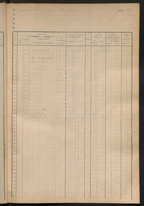 Matrice des propriétés foncières, fol. 2177 à 2291 ; table alphabétique des propriétaires.